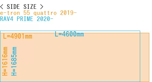#e-tron 55 quattro 2019- + RAV4 PRIME 2020-